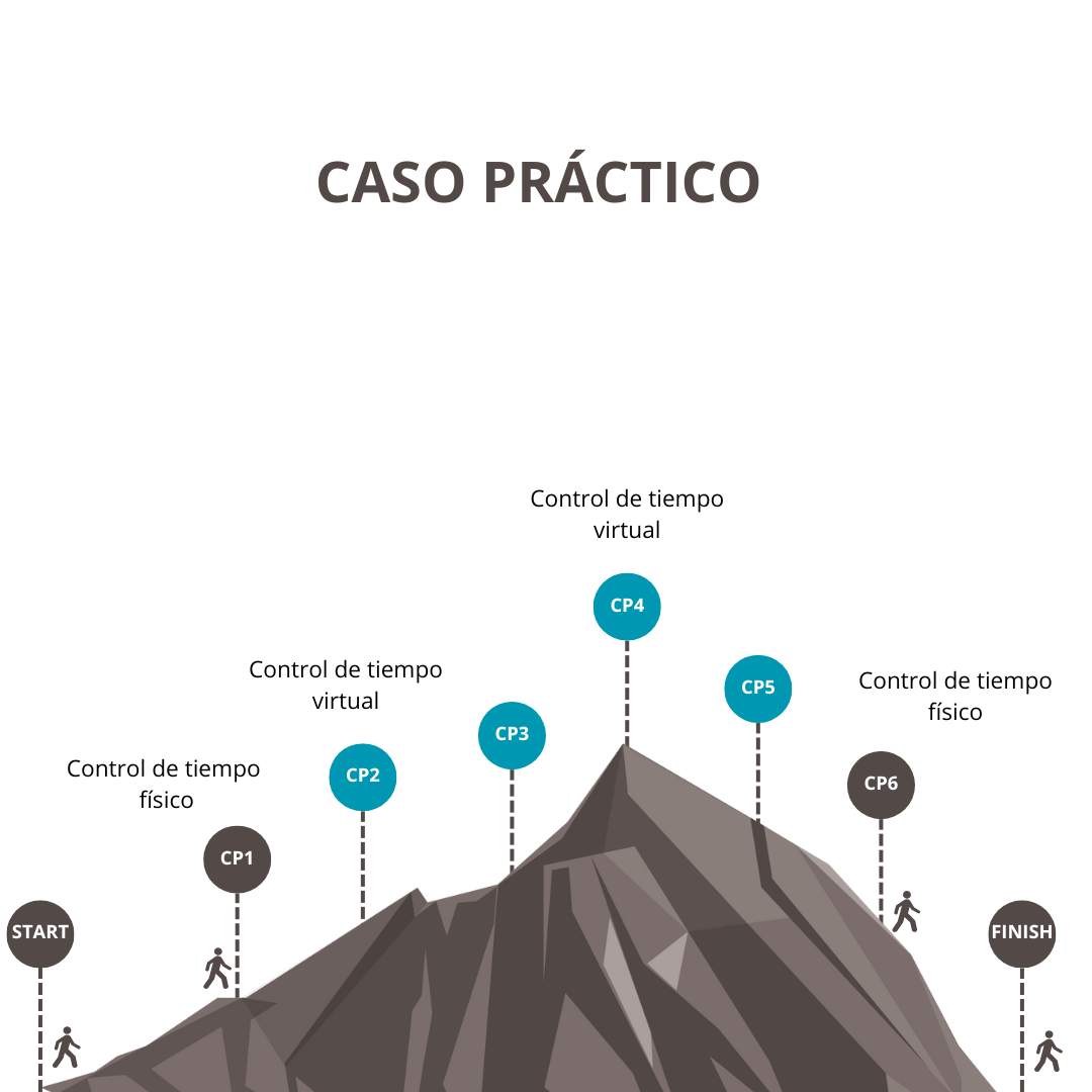 puntos de control
