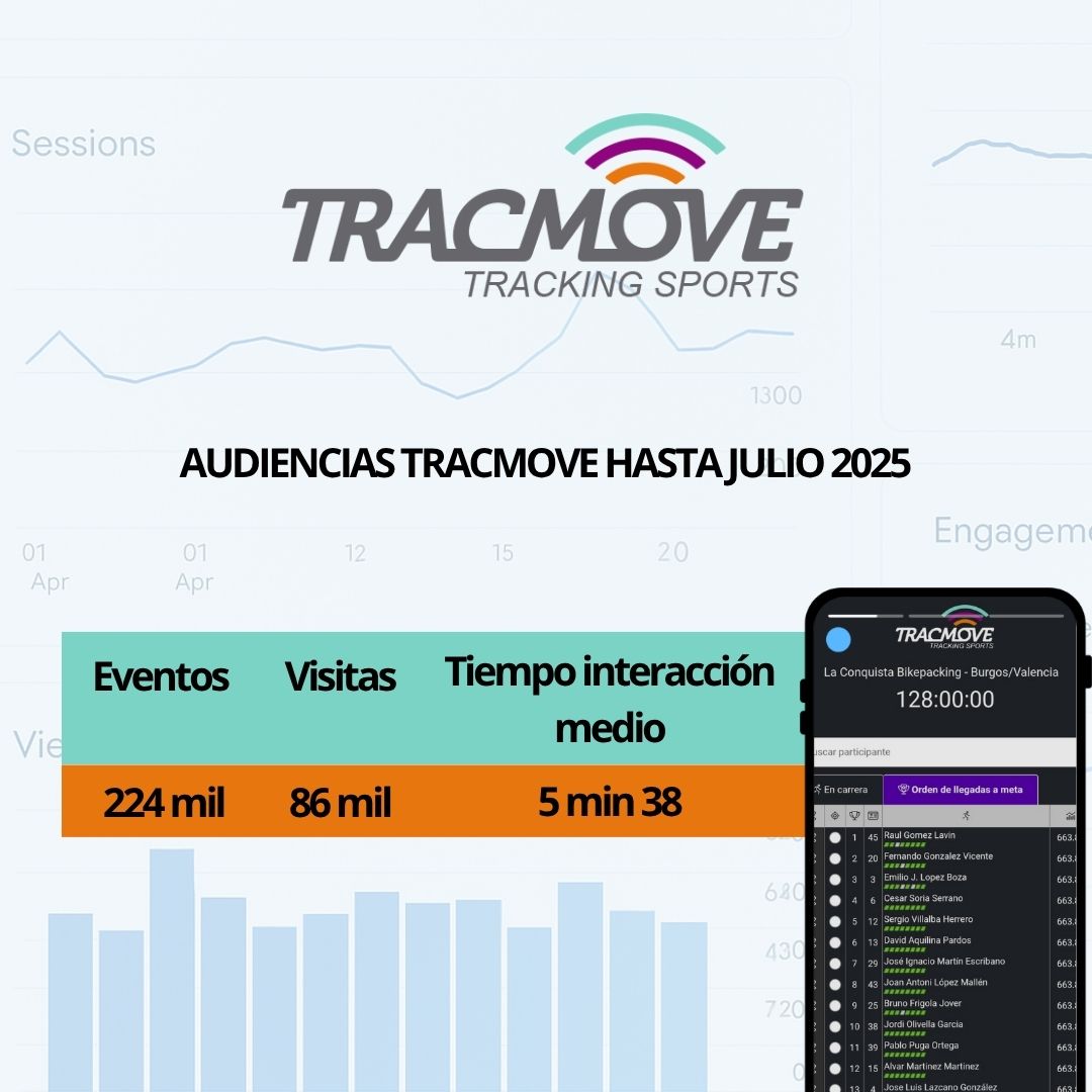 Como abrir un evento a internet 2025